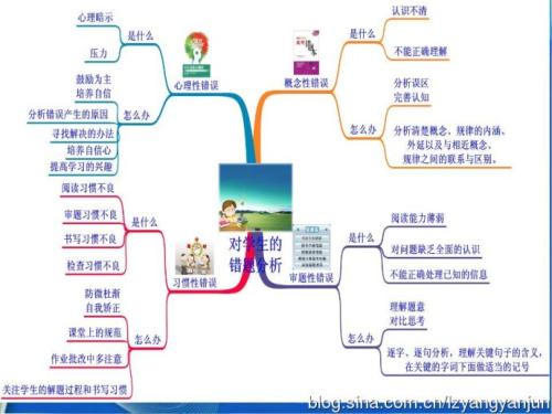 考試從來就沒有粗心這回事，真正的原因在這里
